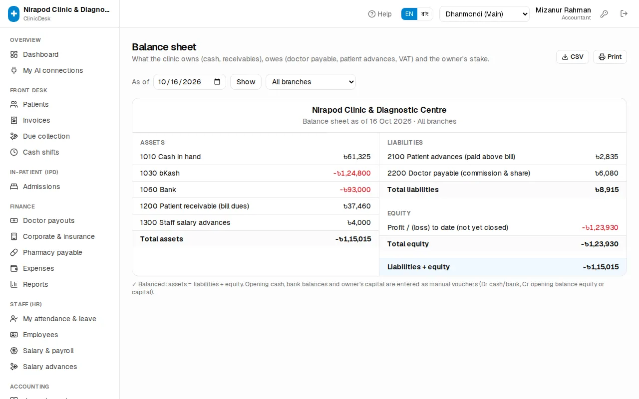 Balance sheet