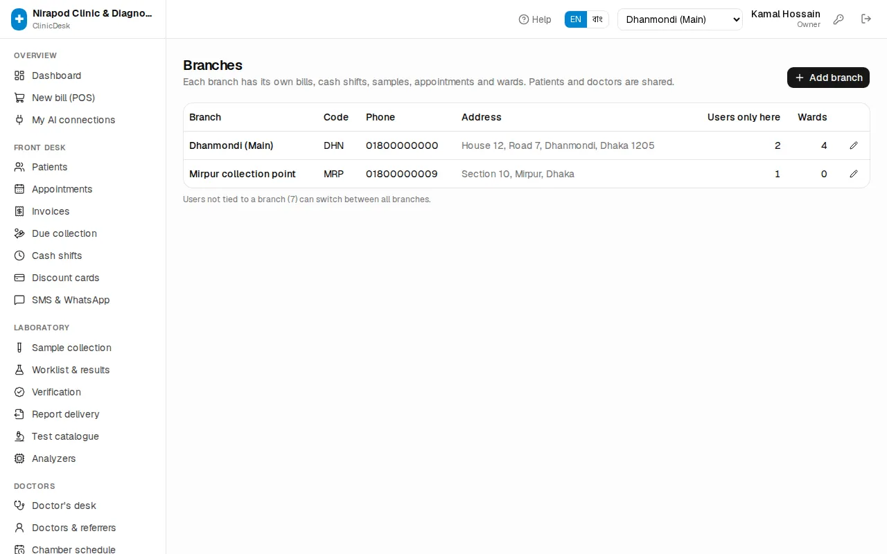 Branch list