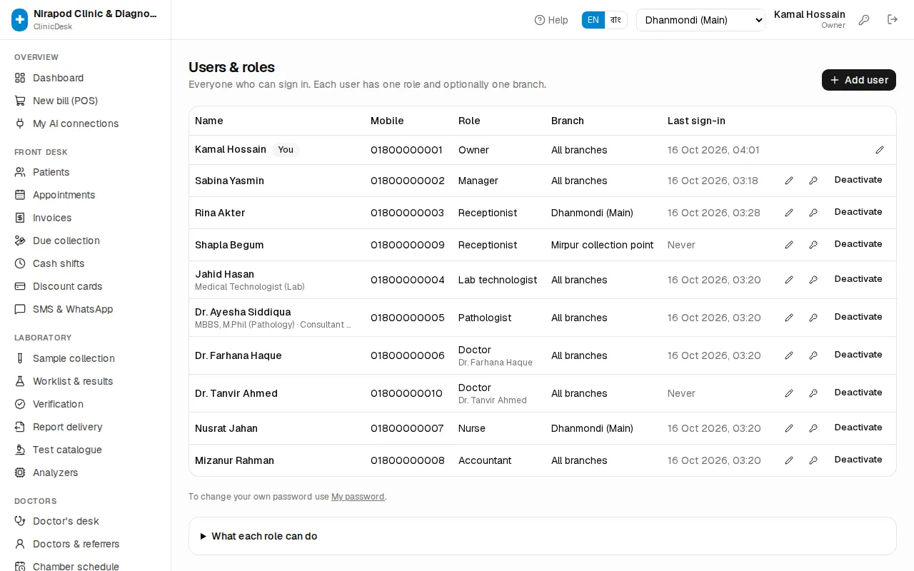 User list