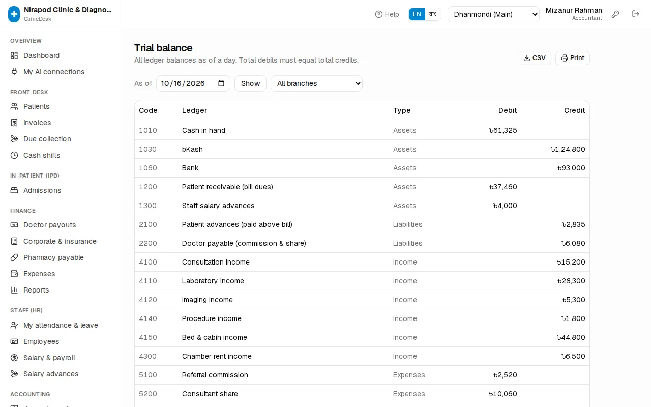 Trial balance